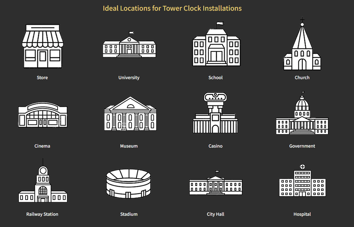 Ideal locations for tower clock installations, shown as architectural line illustrations.