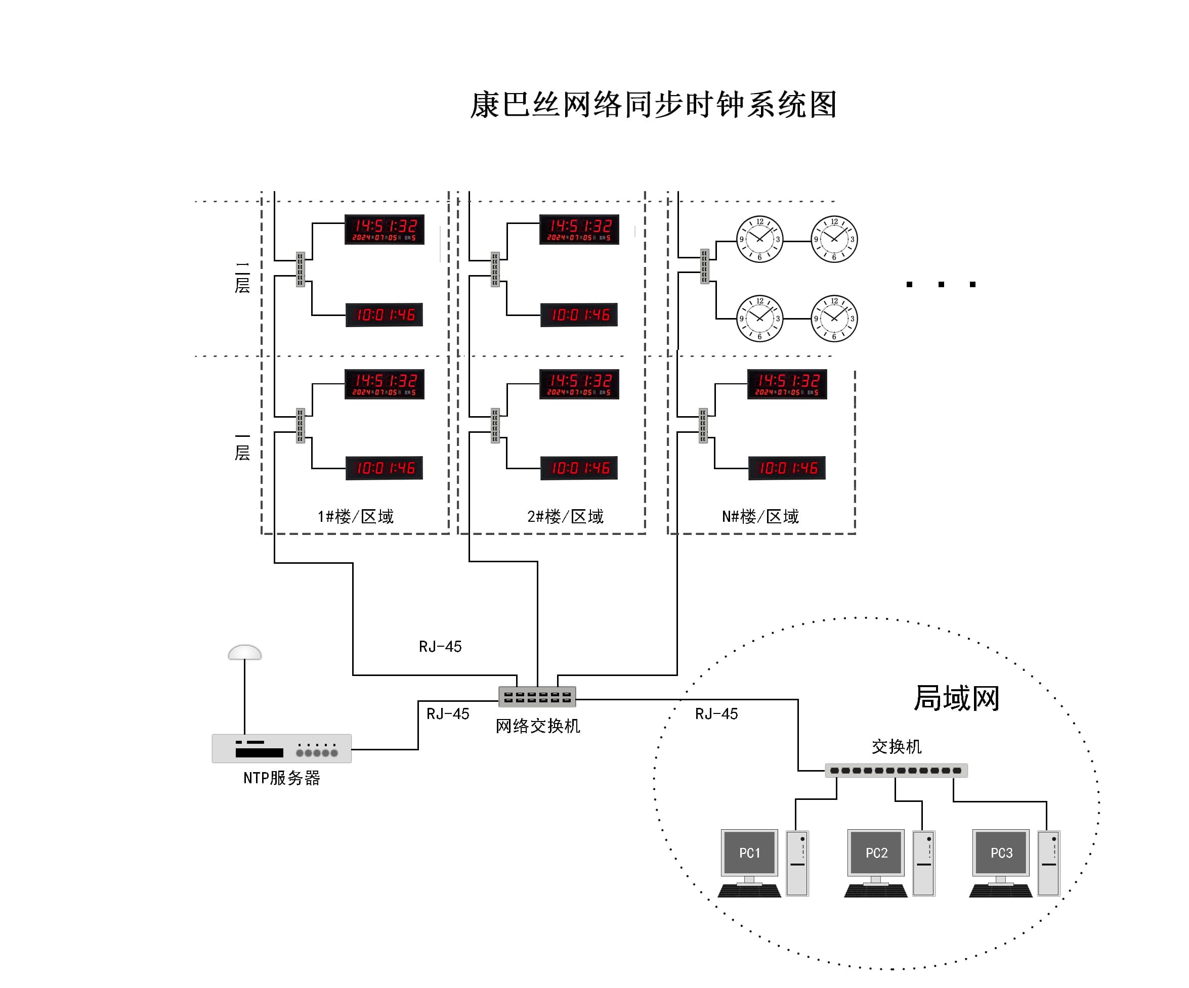 Network synchronized clock system diagram.